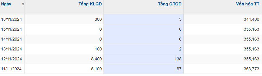 Lợi nhuận tăng mạnh, Đầu tư Phát triển Máy Việt Nam muốn vay 380 tỷ từ SHB mở rộng kinh doanh