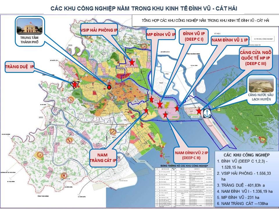 GRDP tăng 9,77%, thành phố Cảng vào nhóm dẫn đầu thu hút đầu tư quốc tế