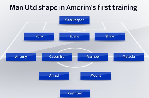 Đội hình Manchester United đấu với Ipswich Town vòng 12 Ngoại hạng Anh: Ruben Amorim tin tưởng Koobie Mainoo, Martinez không có cơ hội