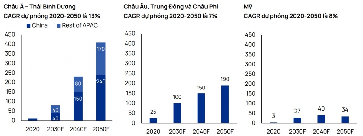 Điện gió ngoài khơi và cơ hội vàng để PVS “bơi ra biển lớn”