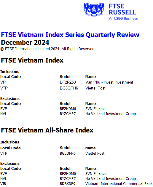 Một cổ phiếu tăng 77% trong 3 tháng được bổ sung vào rổ FTSE Vietnam Index