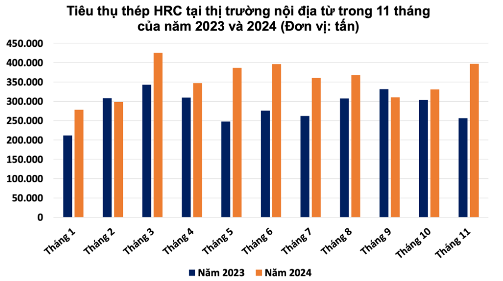 Thép Việt Nam trước sức ép từ Trung Quốc và biện pháp phòng vệ thương mại