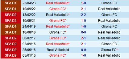 Lịch sử đối đầu Girona vs Valladolid