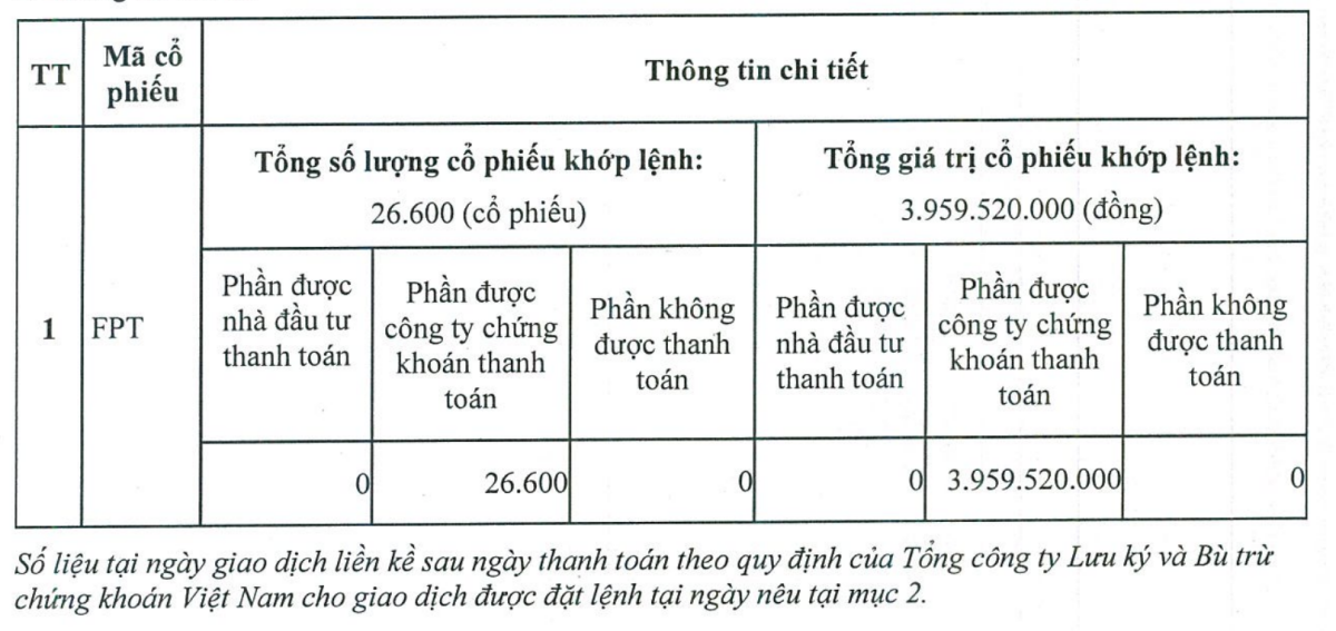 Thông tin giao dịch cổ phiếu của Aegon Custody B.V được VCI báo cáo Ủy ban Chứng khoán. Ảnh: VCI