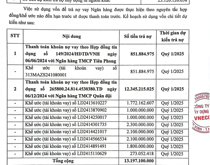 VNECO3 (VE3) sắp phát hành thêm cổ phiếu, huy động 13,2 tỷ đồng