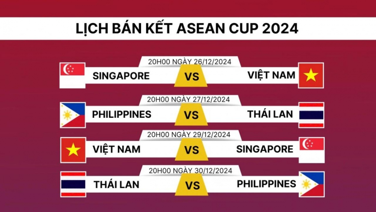 Cập nhật lịch thi đấu Bán Kết ASEAN Cup 