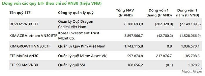 Dự báo những thay đổi của rổ VN30 sau kỳ cơ cấu đầu năm tới