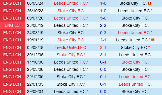 Lịch sử đối đầu Stoke City vs Leeds United