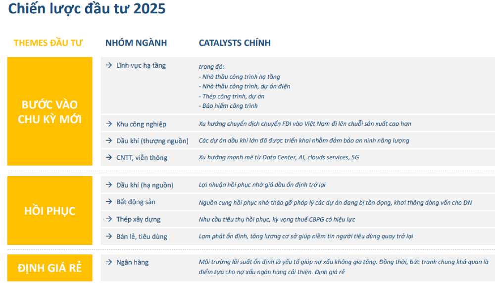 Chọn chủ đề đầu tư cho năm 2025: Cổ phiếu ngân hàng sẵn sàng bứt tốc