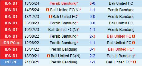 Lịch sử đối đầu Bali United vs Persib Bandung