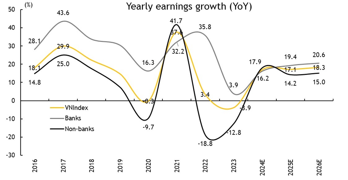 Chứng khoán Maybank dự báo VN-Index đạt 1.500 điểm cuối năm 2025 nhờ 3 động lực chính