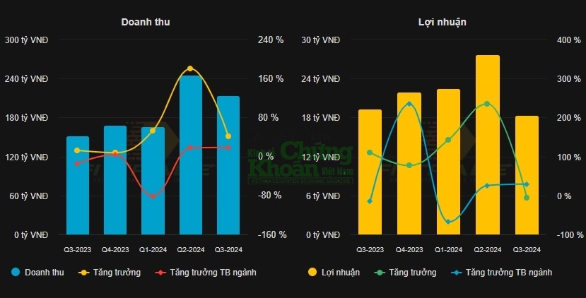 Các chỉ số tài chính khá đẹp của Sơn Á Đông sau 9 tháng đầu năm 2024. Nguồn: Trung tâm dữ liệu Kinhtechungkhoan.vn