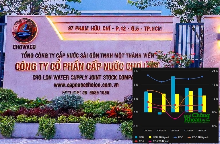 Lượng cổ phiếu CLW đặt bán cực kỳ ít ỏi trong suốt thời gian qua