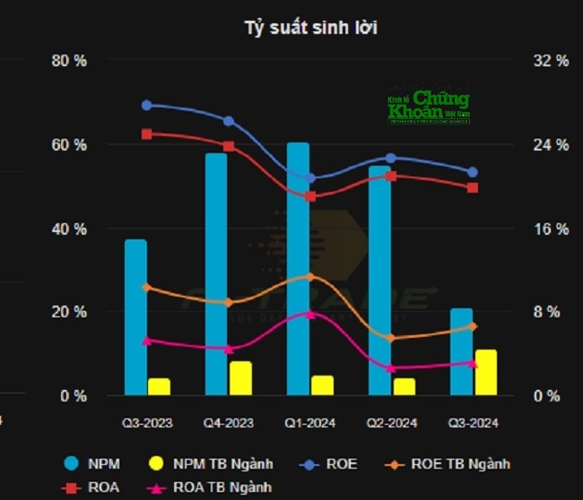 Điện Miền Trung duy trì tỷ suất sinh lời đáng mơ ước đối với các doanh nghiệp. Nguồn: Trung tâm dữ liệu kinhtechungkhoan.vn