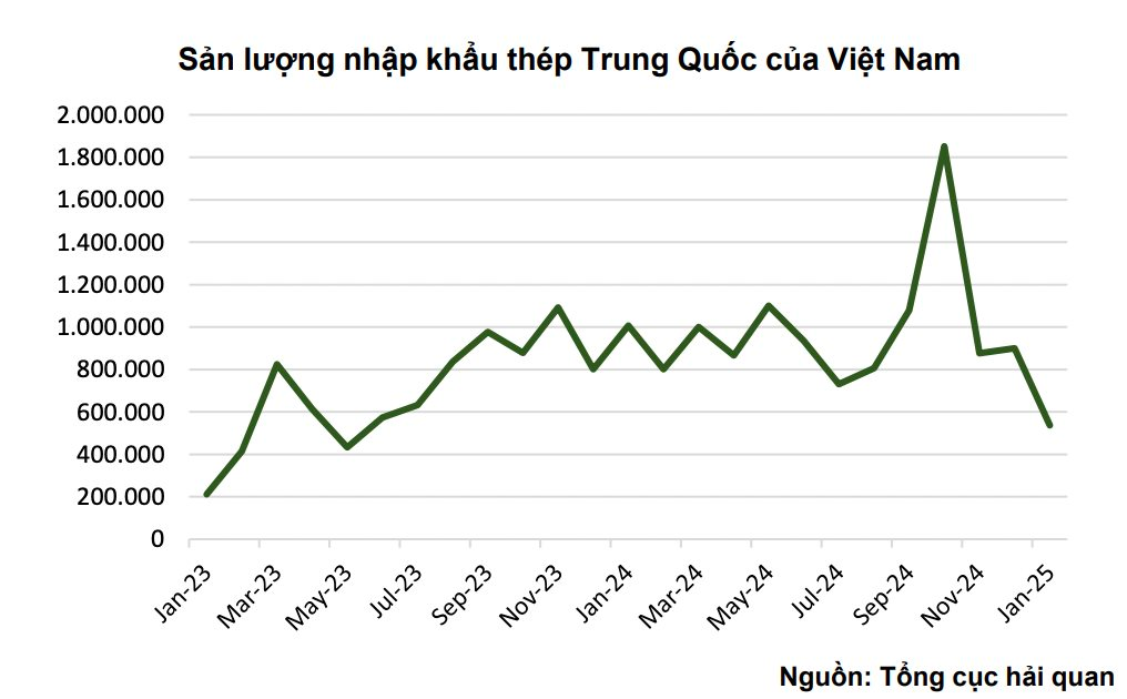 Bộ Công Thương áp thuế chống bán phá giá thép cán nóng, Hòa Phát có lý do để 