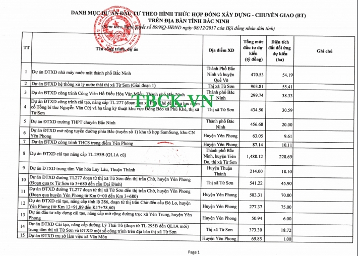 bac ninh danh 2559 ha dat doi ung cho cac du an bt