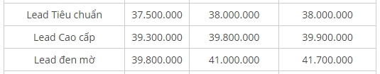 cap nhat bang gia xe may honda lead thang 102019 moi nhat 49282