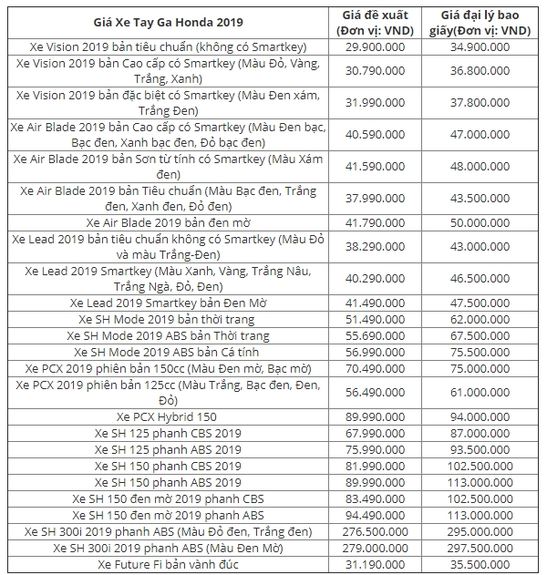 cap nhat bang gia xe honda thang 112019 moi nhat
