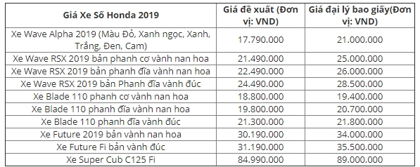 cap nhat bang gia xe honda thang 112019 moi nhat