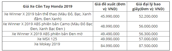 cap nhat bang gia xe honda thang 112019 moi nhat