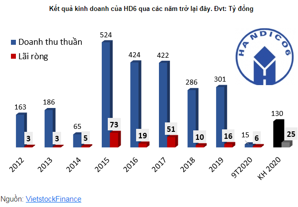 Cổ phiếu HD6 và DTK sắp giao dịch trên UpCOM