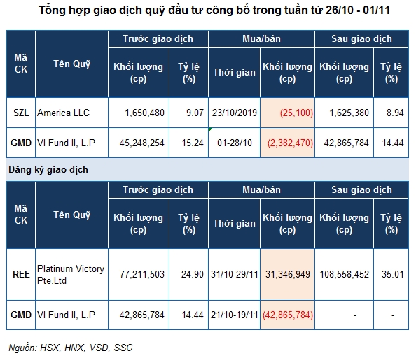 quy dau tu giao dich tram lang 52034