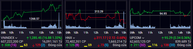 Chứng khoán phiên chiều 27/5: