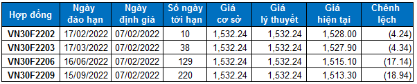 1718-2022-01-28-chung-khoan-phai-sinh-hinh-3