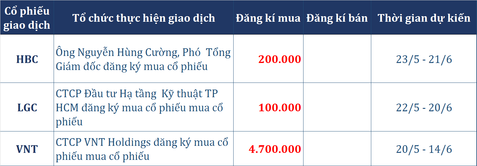 dong tien thong minh 205 tu doanh ctck gom hon 25 ti dong phien cuoi tuan khoi ngoai tro lai mua rong nhe 10 ti dong tren hose