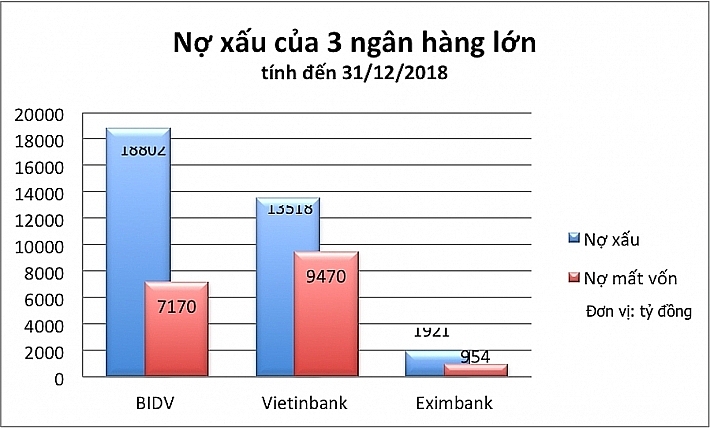 ly giai nguyen nhan gia co phieu cua bidv lien tiep lao doc