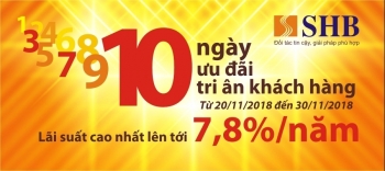 SHB tăng lãi suất huy động lên tới 7,8%/năm