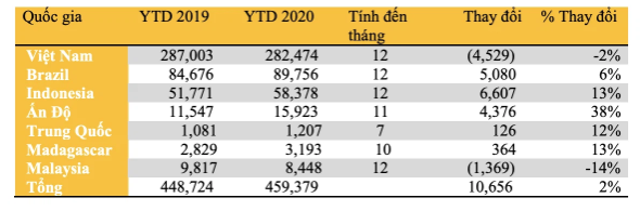 1701-xuatkhautieu