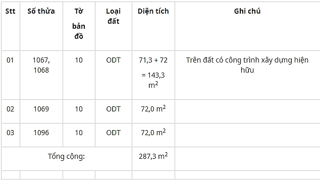 dau gia quyen su dung dat tai huyen vi thuy tinh hau giang 43180