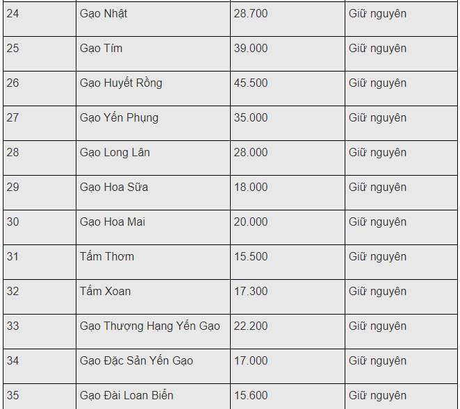 gia gao hom nay 3012 di ngang