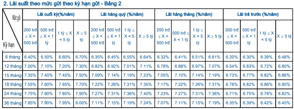 cap nhat lai suat sacombank moi nhat thang 32020