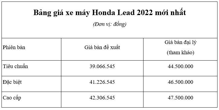 Bảng giá xe máy Honda Lead 2022 mới nhất cuối tháng 6: Đại lý “làm giá” hơn 5 triệu đồng
