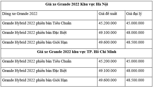 Bảng giá xe máy Yamaha Grande 2022 mới nhất cuối tháng 6/2022