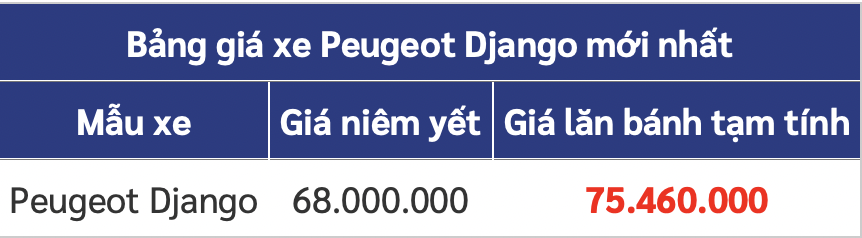 Giá xe máy Peugeot Django 2022 mới nhất cuối tháng 6/0222: Đẹp, độc, lạ!