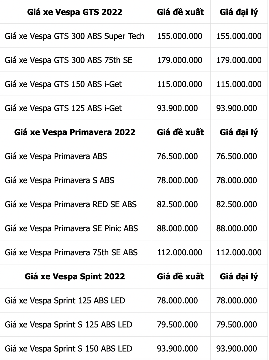 Bảng giá xe máy Vespa 2022 mới nhất cuối tháng 6/2022: Giữ giá ổn định