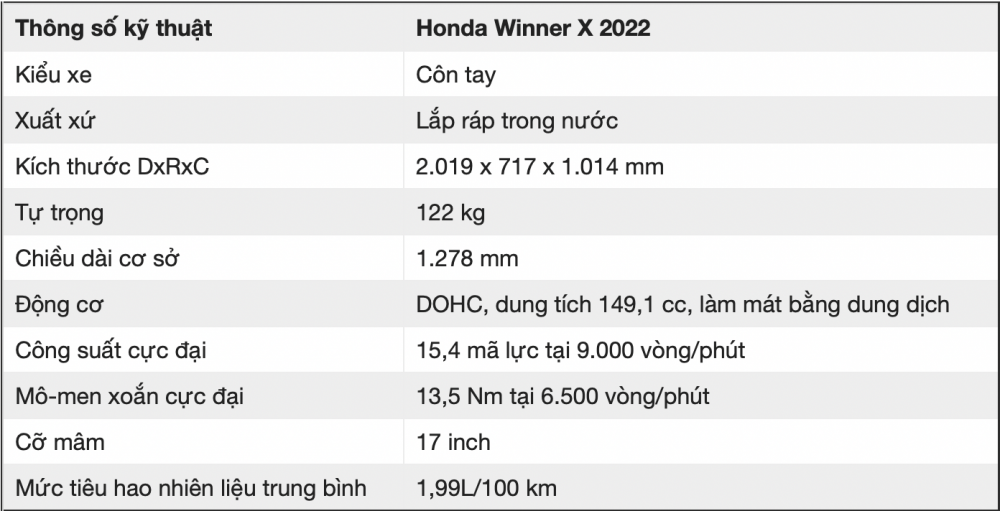 Xe máy Honda Winner X 2022 - Thay đổi để bứt phá