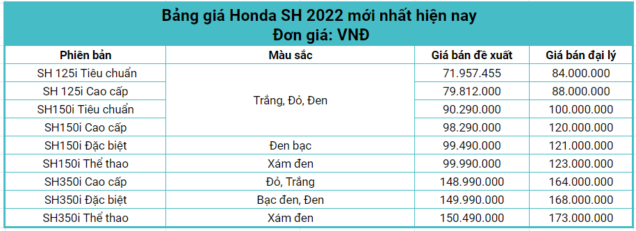 Dòng xe tay ga cao cấp: Nên mua xe máy Honda SH hay Vespa GTS 2022?