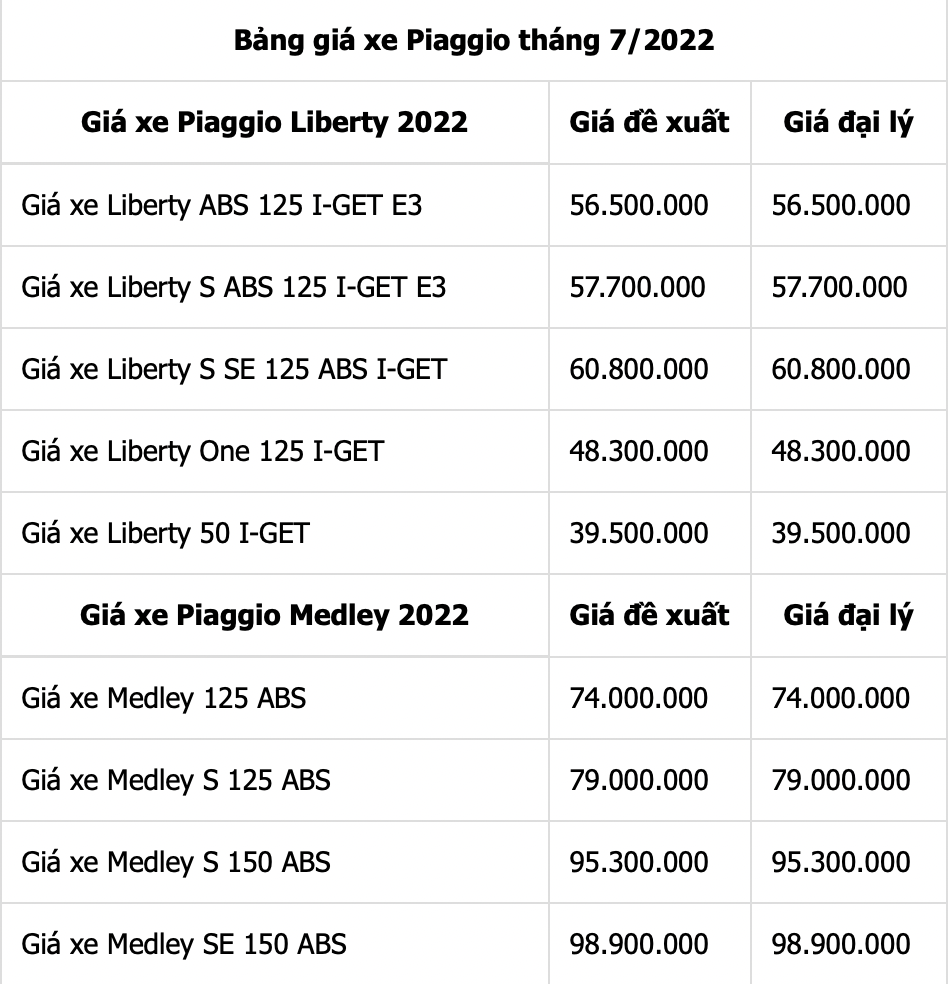 Bảng giá xe máy Piaggio 2022 mới nhất hôm nay tháng 7/2022: Kiểu dáng hiện đại, sang trọng, quý phái