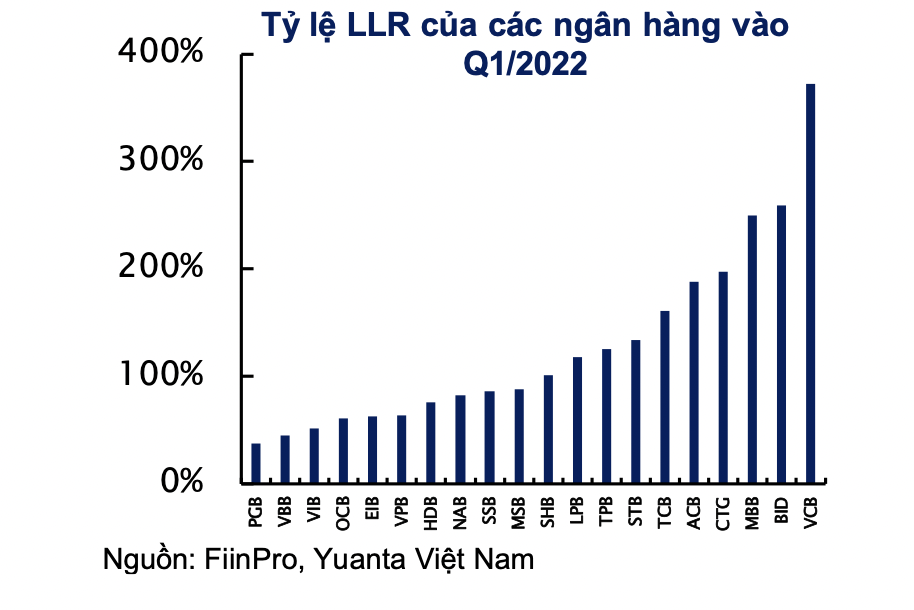 Yuanta Việt Nam: Ngân hàng Nhà nước sẽ nới room tín dụng trong tháng 8 tới