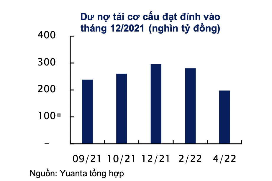 Yuanta Việt Nam: Ngân hàng Nhà nước sẽ nới room tín dụng trong tháng 8 tới