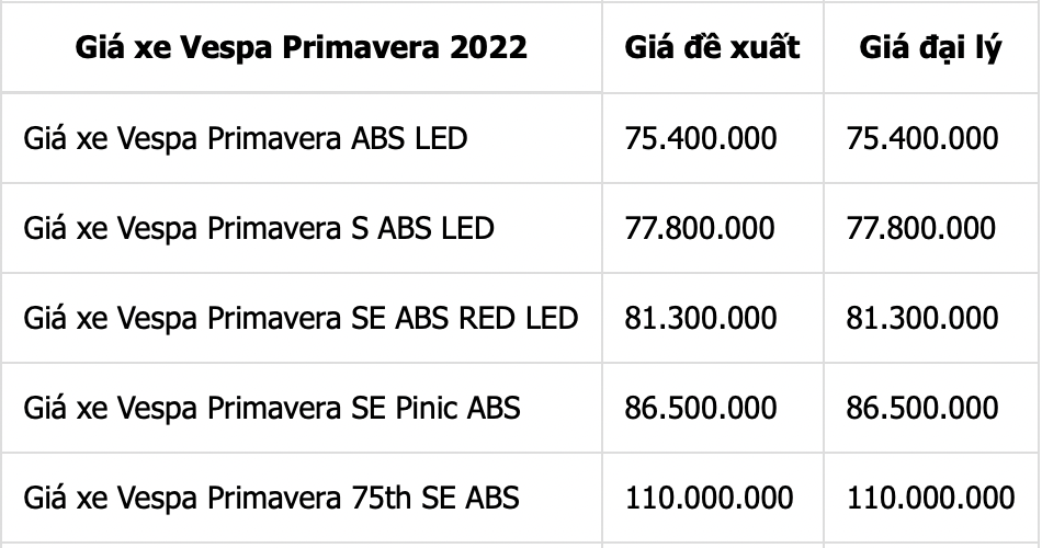 Bảng giá xe máy Vespa Primavera mới nhất tháng 7/2022: Thiết kế mềm mại, nữ tính