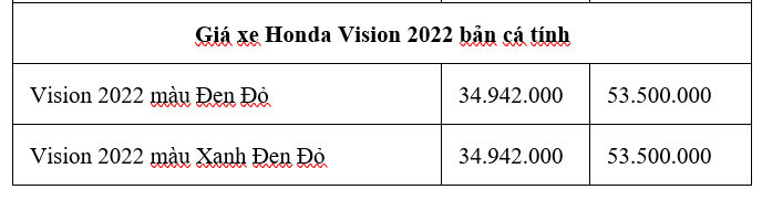 Bảng giá xe máy Honda Vision 2022 mới nhất tháng 7/2022 tại TP.HCM