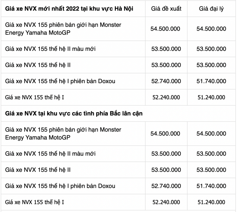 Giá xe máy NVX 155 mới nhất tháng 7/2022 tại đại lý Yamaha