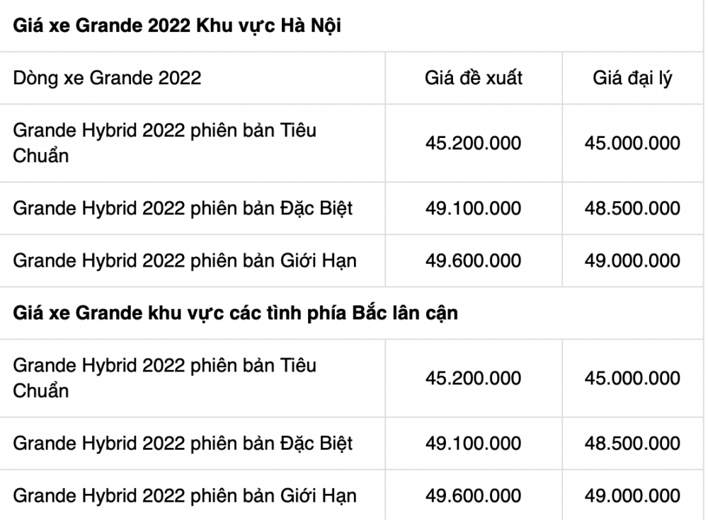 Giá xe máy Grande 2022 mới nhất hôm nay tháng 7/2022 tại đại lý Yamaha