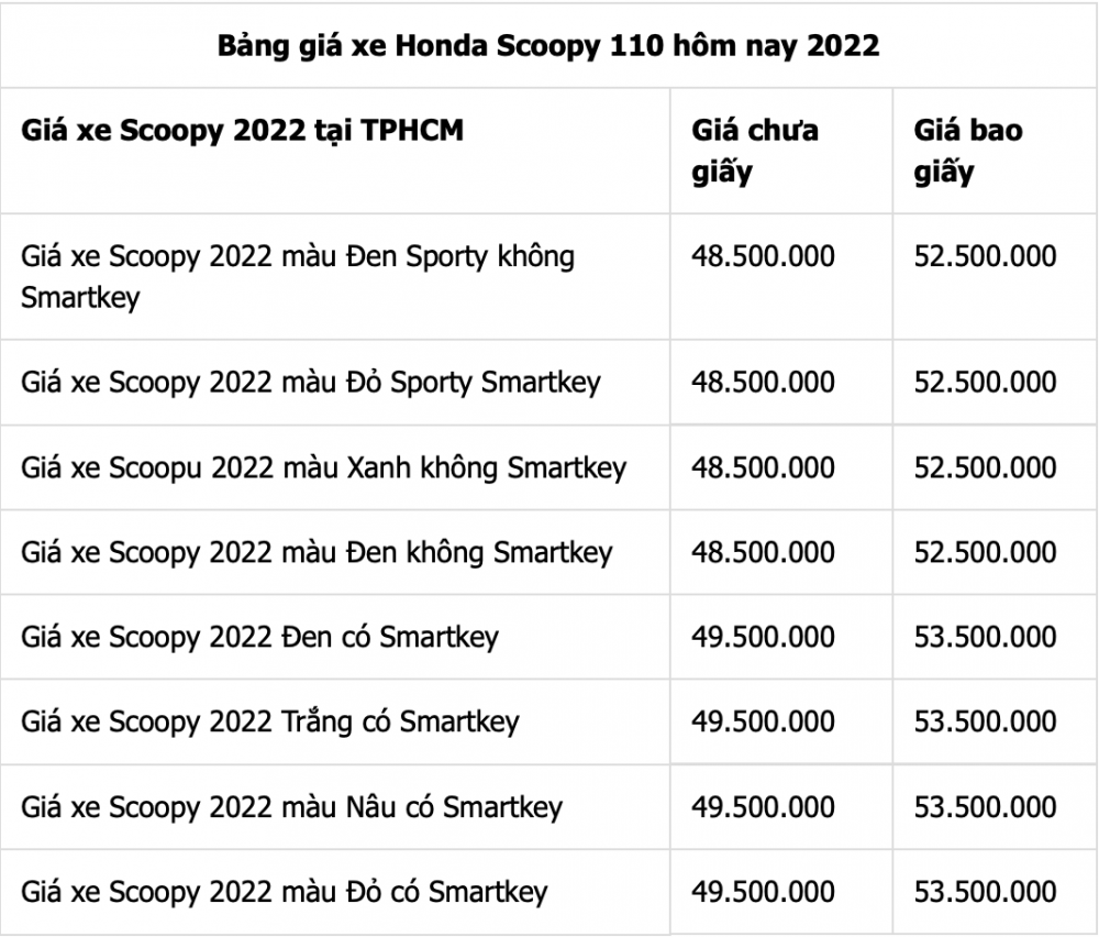 Giá xe máy Honda Scoopy 2022 mới nhất tháng 7/2022 tại đại lý TP.HCM