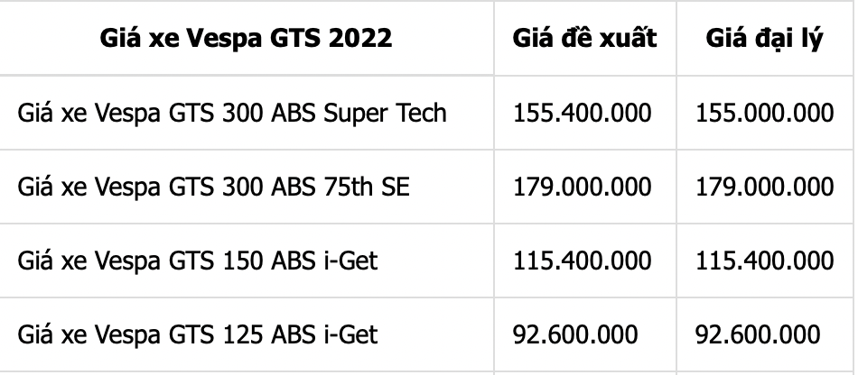 Bảng giá xe máy Vespa GTS Super mới nhất tháng 7/2022: Đối đầu Honda SH